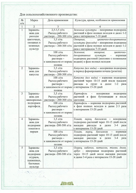 Удобрение Здравень АКВА для зеленых культур 